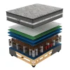Restonic Respire Bed Set Inside Contents